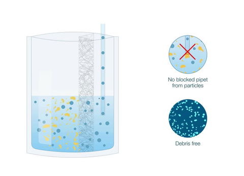 Vì sao bạn nên chọn bao dập mẫu có lọc (Bagfilter)?